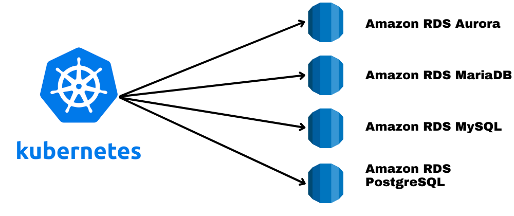 Getting Started with ACK RDS Controller